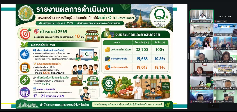 title - ผู้ตรวจราชการ ส.ป.ก. เข้าร่วมประชุมตรวจติดตามการดำเนินงานตามแผนการตรวจราชการของผู้ตรวจราชการกระทรวงเกษตรและสหกรณ์ ประจำปีงบประมาณ พ.ศ. 2569 รอบที่ 2 เขตตรวจราชการที่ 16 จังหวัดแพร่และจังหวัดน่าน